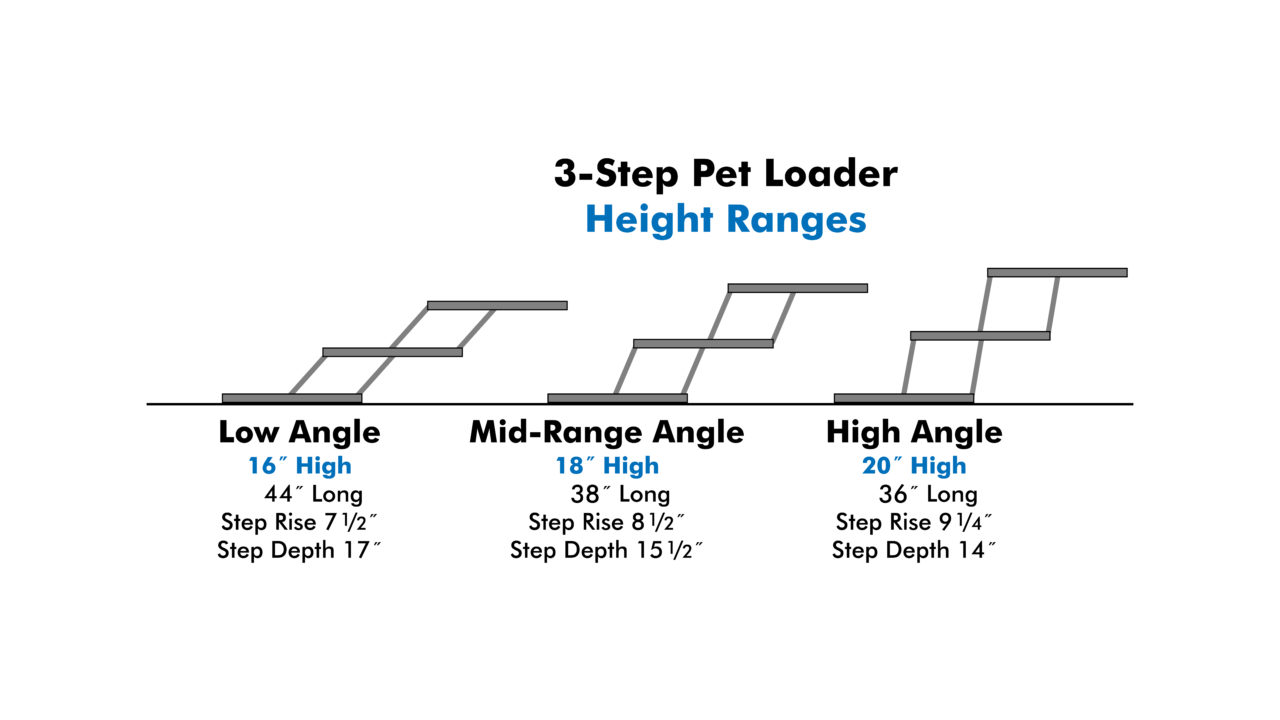 Pet Loader 3-Step Height Ranges