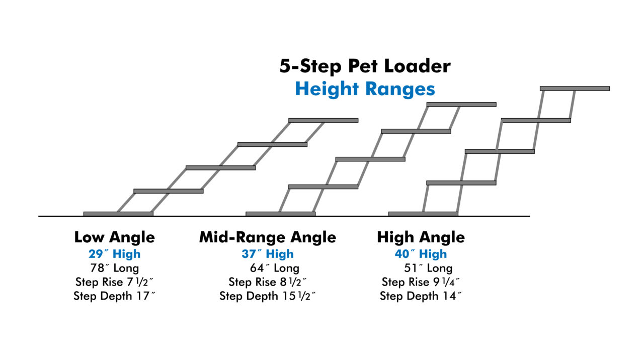Pet Loader 5-Step Height Ranges