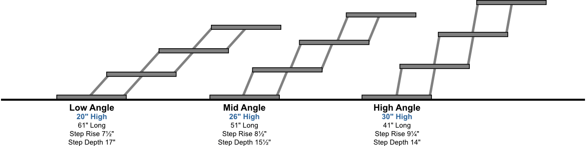 Pet Loader 4-Step Angles