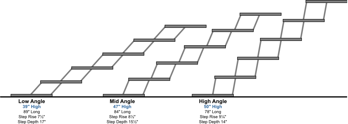 Pet Loader 6-Step Angles